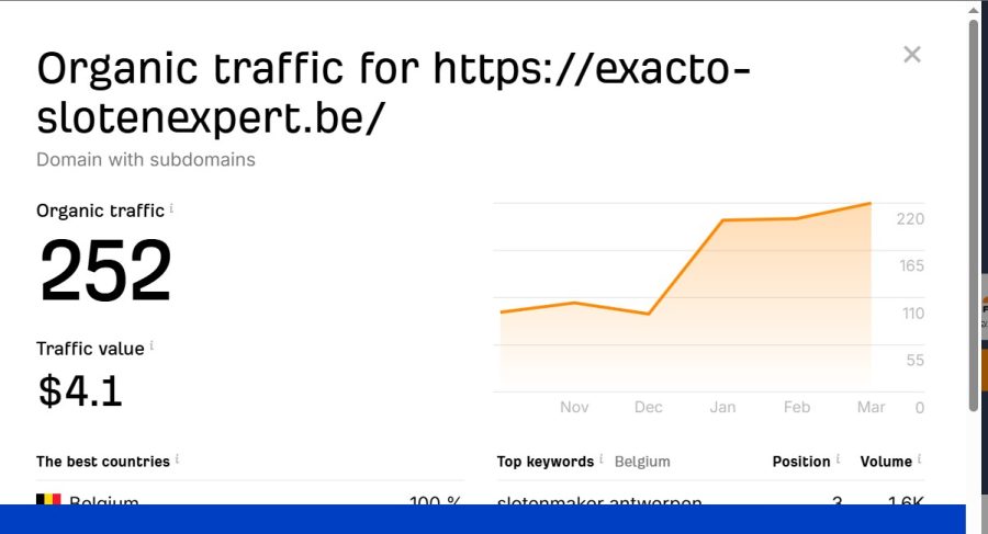 I will build 50 high DA 60+ dofollow backlinks for Google page 1 ranking
