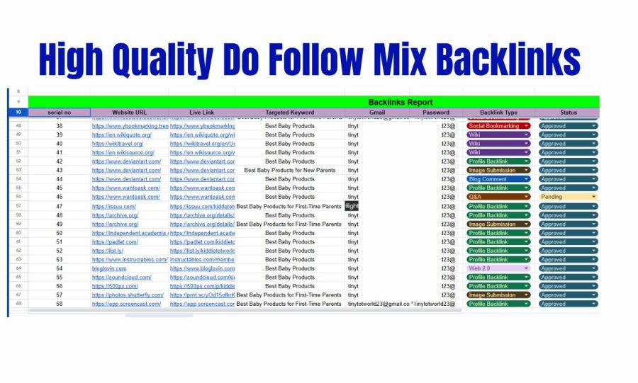 250 High Quality Do-Follow Profile Backlinks to increase Website DA for Google Ranking