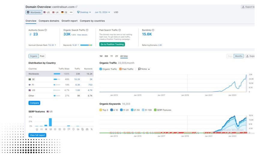 Managed Monthly SEO Services That Deliver Real Growth