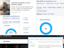 I will optimize wordpress yoast seo on page service for website ranking