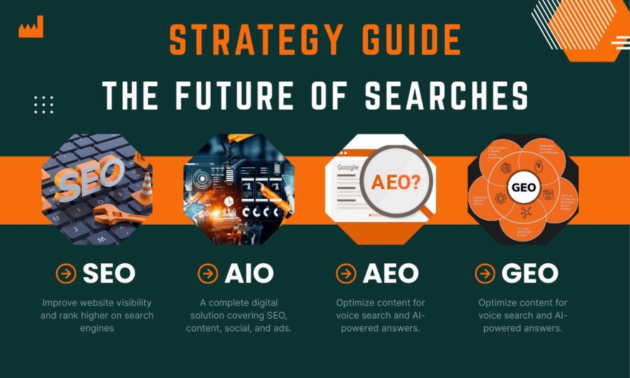 I will improve SEO traffic and local ranking with aio setup