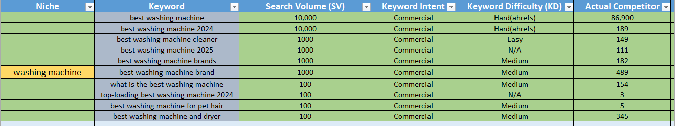 Keyword Research + Competitor Analysis to Boost Google Rankings
