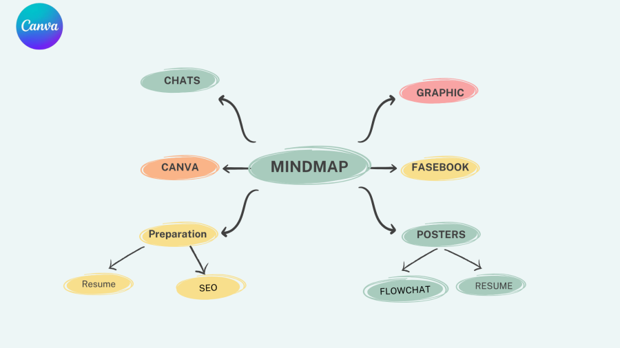 I will create colourful mingmap