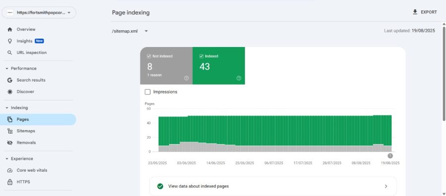 fix shopify google search console errors, technical seo and indexing issues