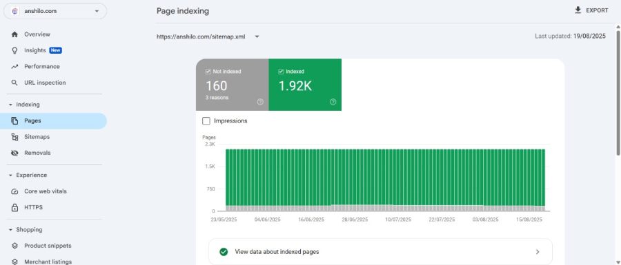 fix shopify google search console errors, technical seo and indexing issues