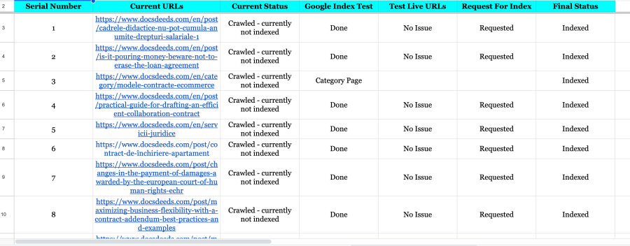 fix shopify google search console errors, technical seo and indexing issues