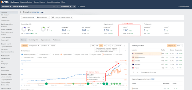 Want Higher Rankings? Get a Complete Step-by-Step SEO Audit Report & Action Plan for 2025