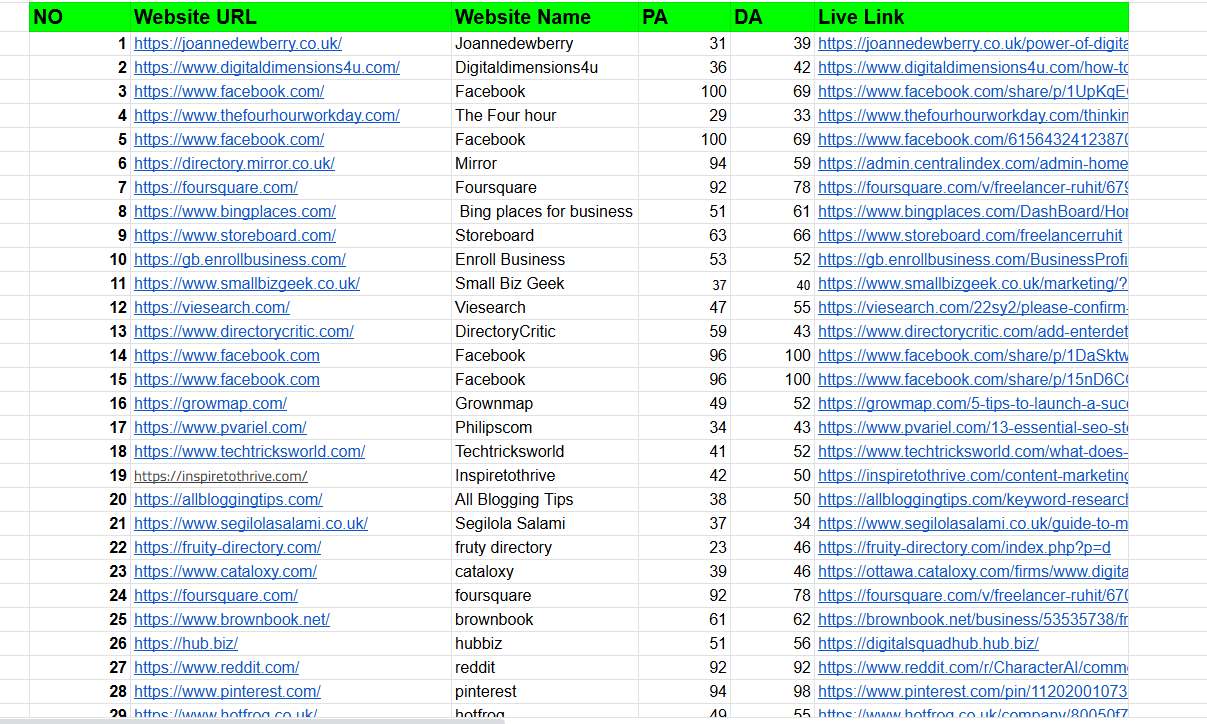I will Provide High-Quality SEO Backlink Service to Increase your Website Authority