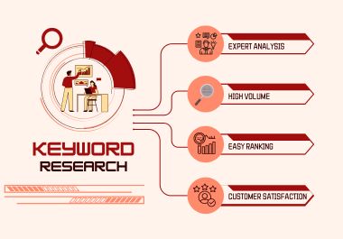 I will do expert keyword research,including high-volume,easy-to-rank,and local keywords