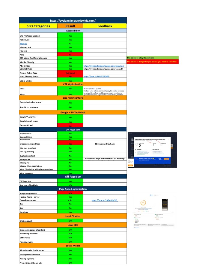 I will do provide website audit Backlink analysis report to fix errors