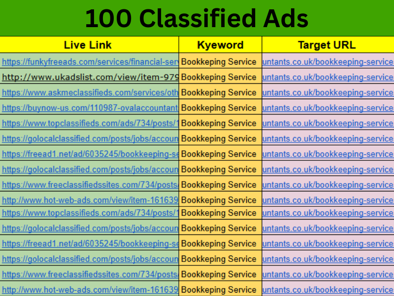 I will do 60 manual classified posting for SEO traffic and backlinks