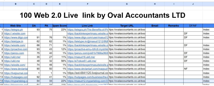 I will create authority Web 2.0 backlinks to increase your SEO growth