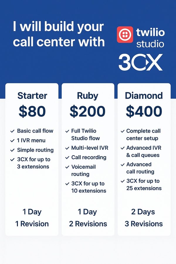 I will professionally set up and Build your call center solution for your Business