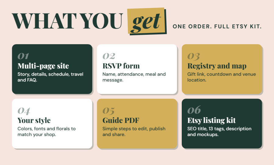 I will design a Canva wedding website template with RSVP for Etsy