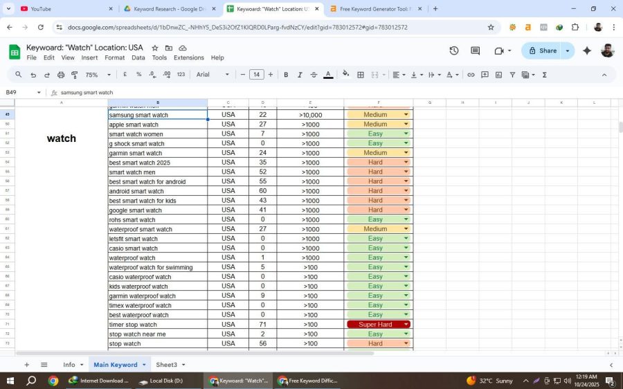 I Will Do Advanced Keyword Research, Competitor Analysis & SEO Strategy to Rank Your Website Fast