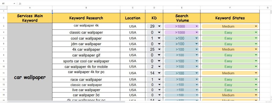  I will advanced SEO keyword research & competitor analysis