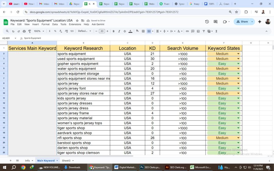 I will provide website SEO audit and Technical SEO analysis with professional skill
