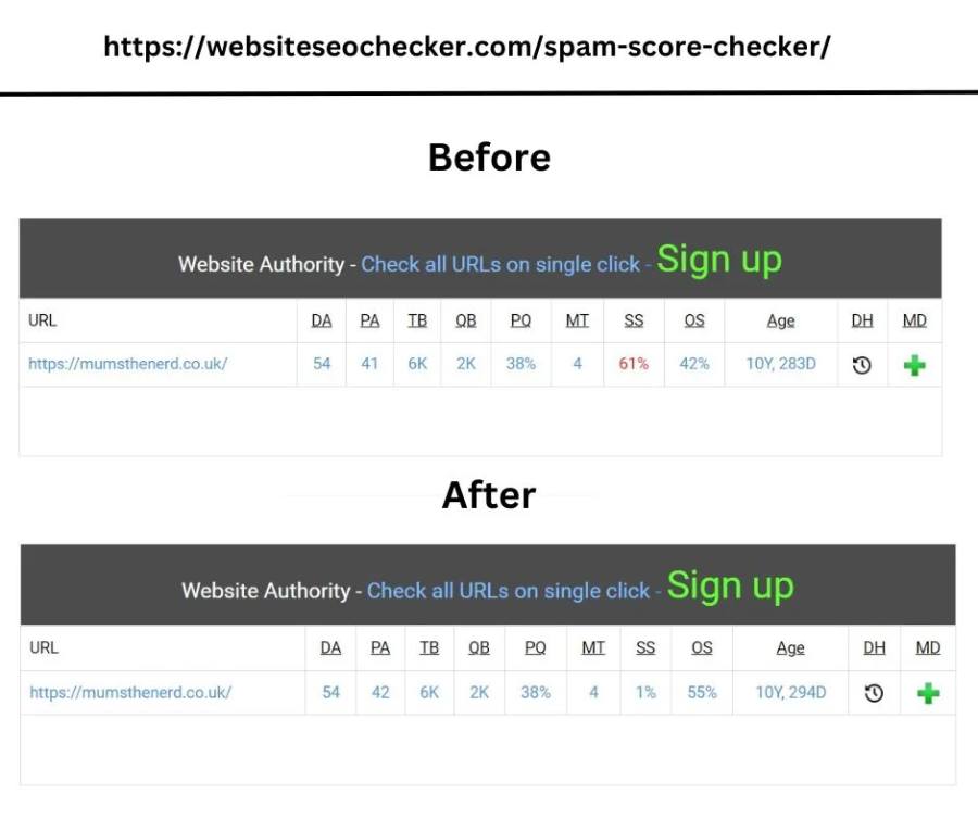 Remove Spammy Links | Decrease Moz Spam Score | Remove Toxic Links from your Website
