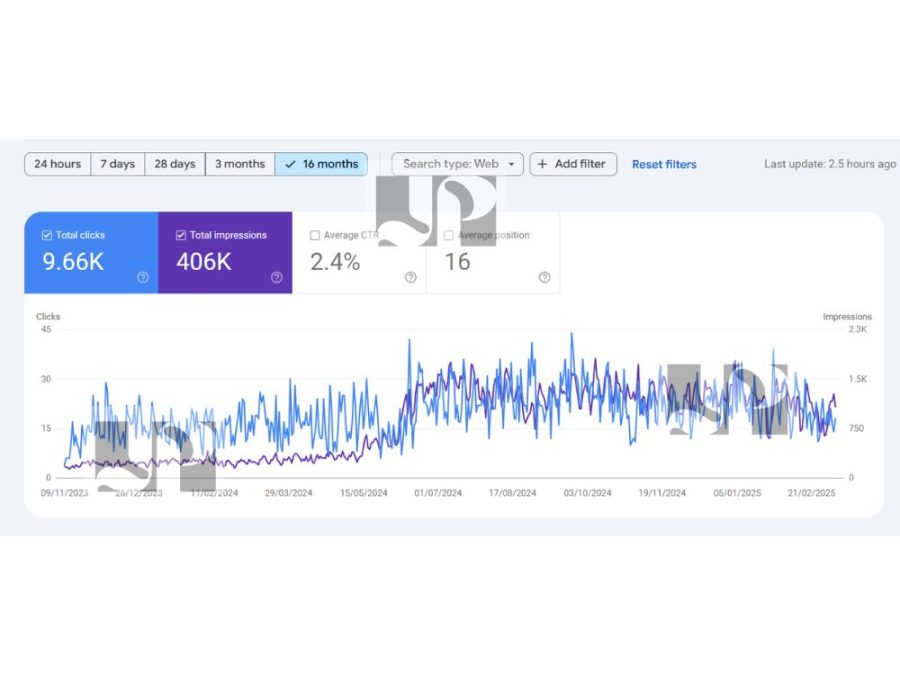 SEO Monthly Services, Increase Traffic 
