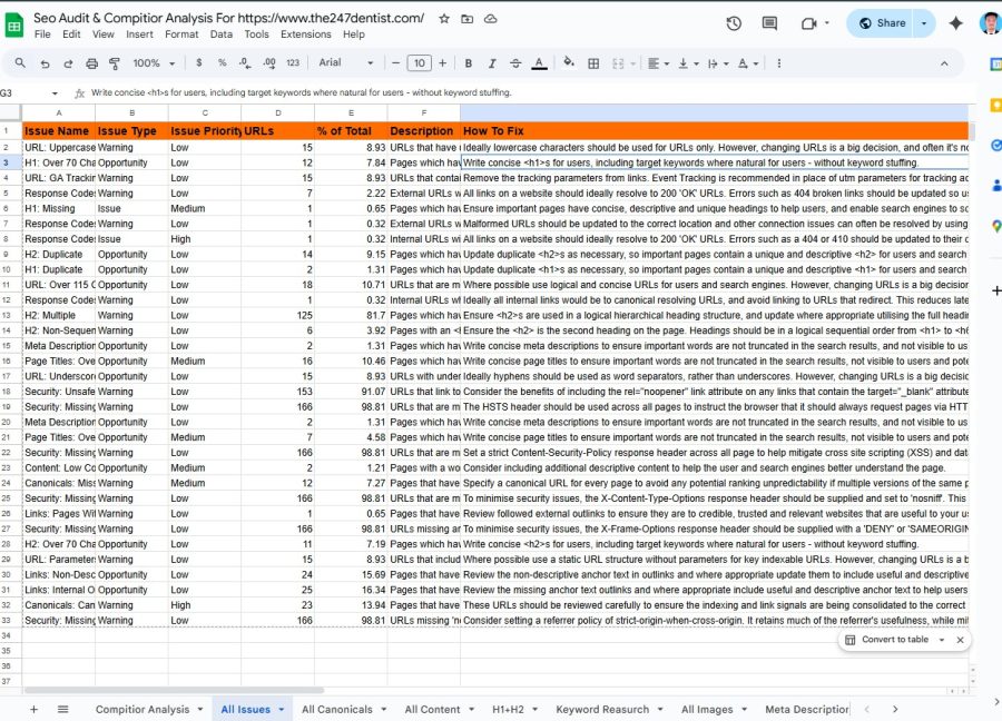 I Will Deliver a Powerful SEO Audit, Competitor Research & Keyword Analysis