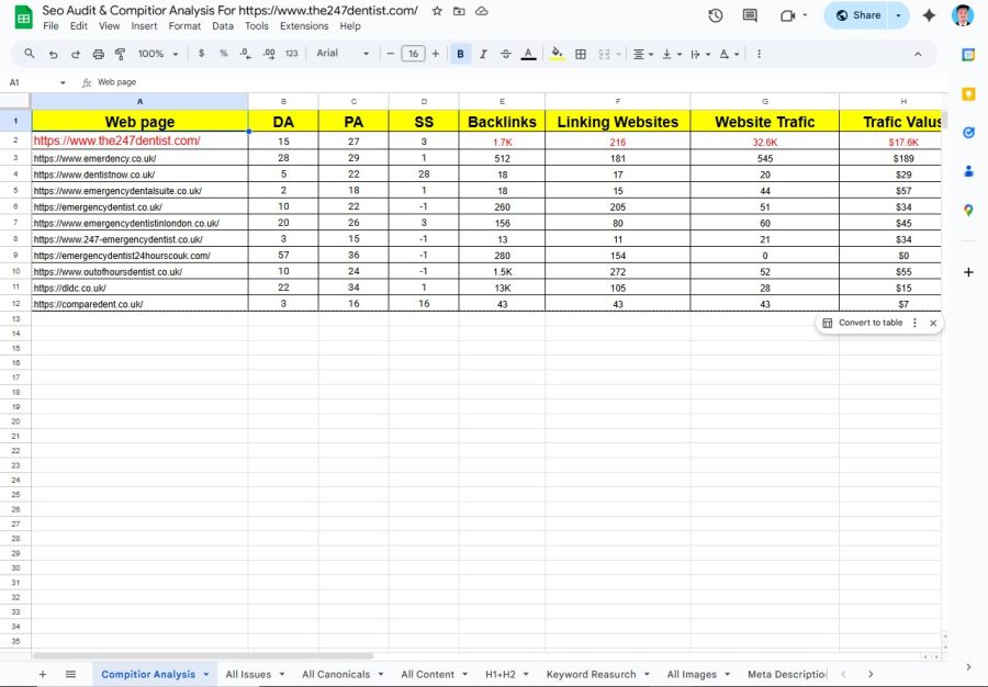I Will Deliver a Powerful SEO Audit, Competitor Research & Keyword Analysis