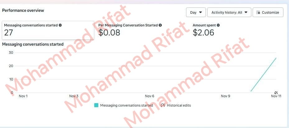 I Will Manage Paid Ads to Boost Your Business Online
