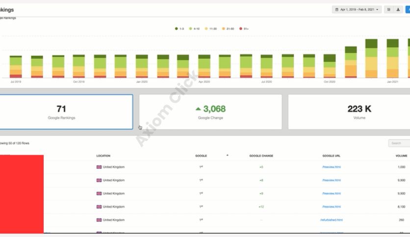 AI Search and Technical SEO Specialist, AEO GEO On Page for Shopify and WordPress Traffic