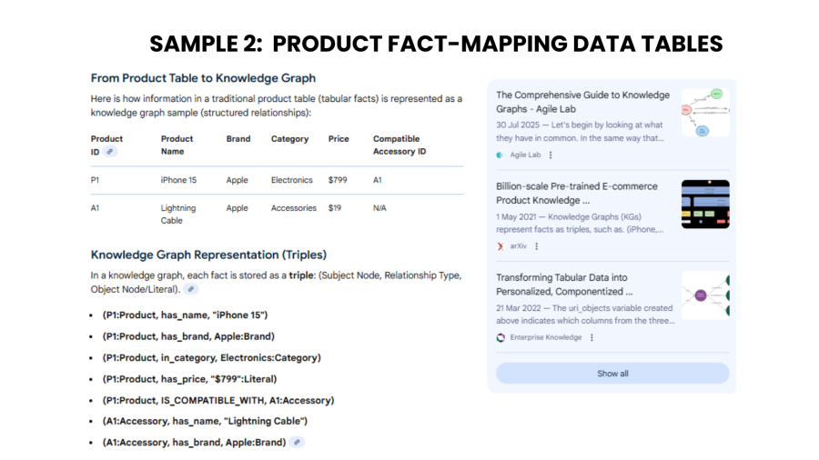 Schema Markup, Rich Snippets & Structured Data for AI Search, AEO, GEO Success for Shopify WordPress