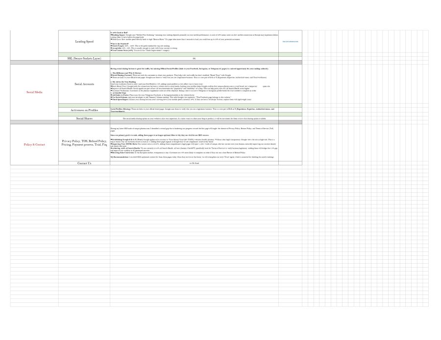 I will provide complete SEO growth strategy using Human Brain and AI Power