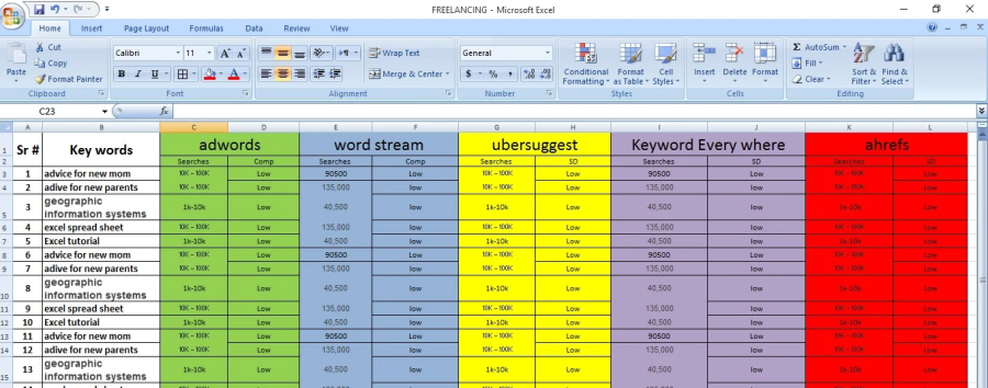 I will do the most professional seo keyword research