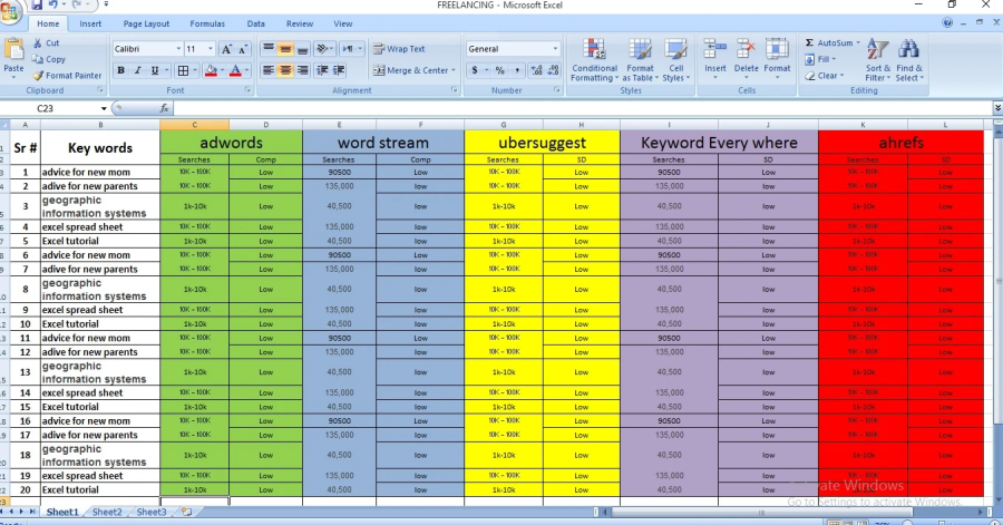 I will do the most professional seo keyword research