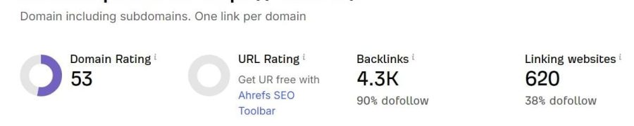 Increase Ahrefs DR 30+ of your website by high quality backlinks