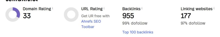 Increase Ahrefs DR 50+ with High Quality Backlinks