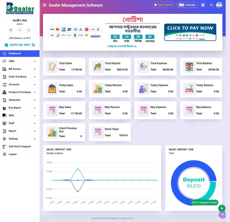 All-in-One Dealership Management Software