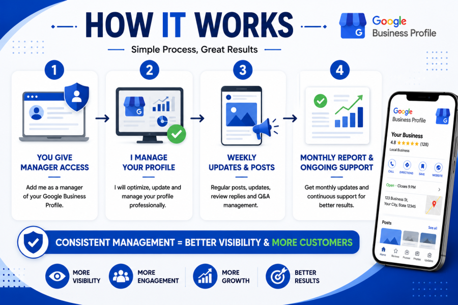 I will manage your Google Business Profile monthly