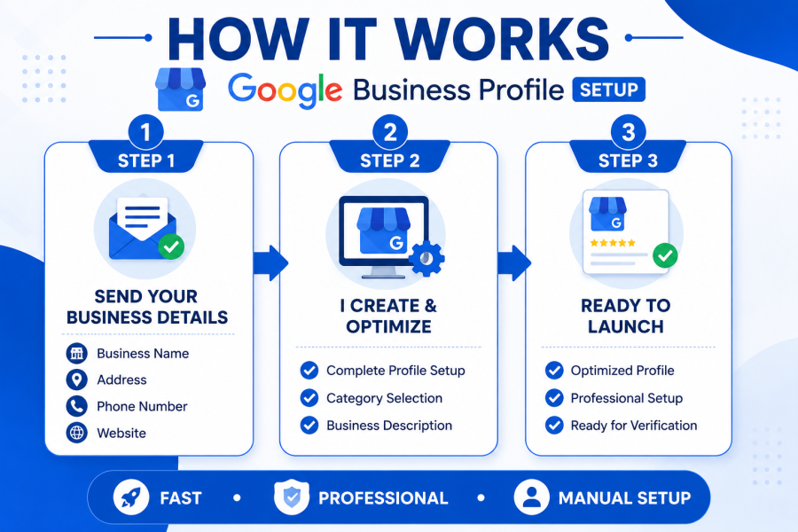 I will create and optimize your Google Business Profile