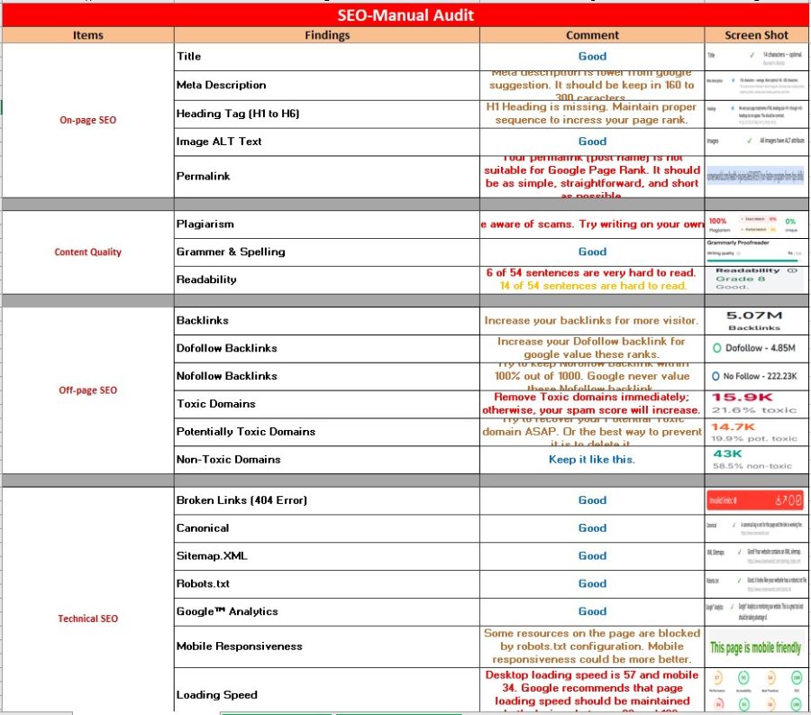 I will do SEO keyword research, competitor analysis with AI.