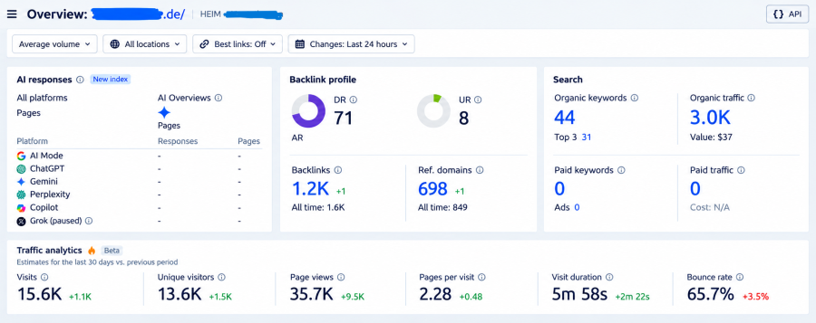 1 Premium German Guest Post DA 50 DR 50 with 3k traffic