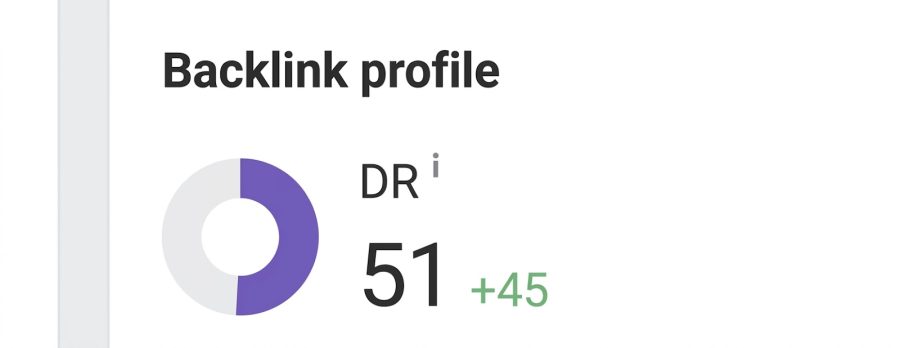 I will increase Ahrefs Domain Rating (DR) to 70 with High-Authority Backlink