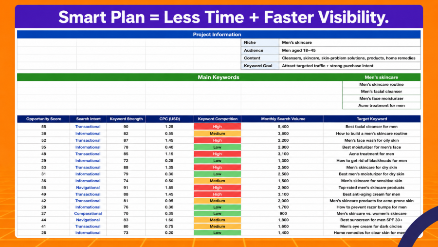 SEO Keyword Research & Strategy for Businesses & Online Stores