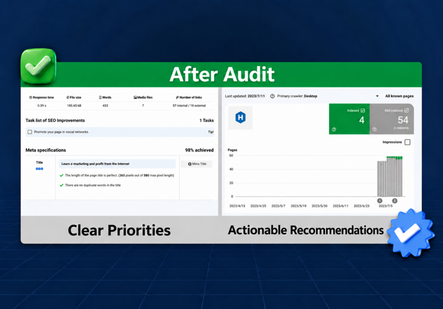 Complete SEO Audit & Action Plan to Improve Your Google Rankings