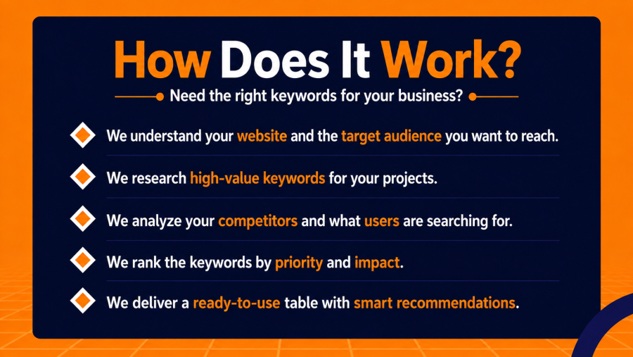 SEO Keyword Research & Strategy for Businesses & Online Stores