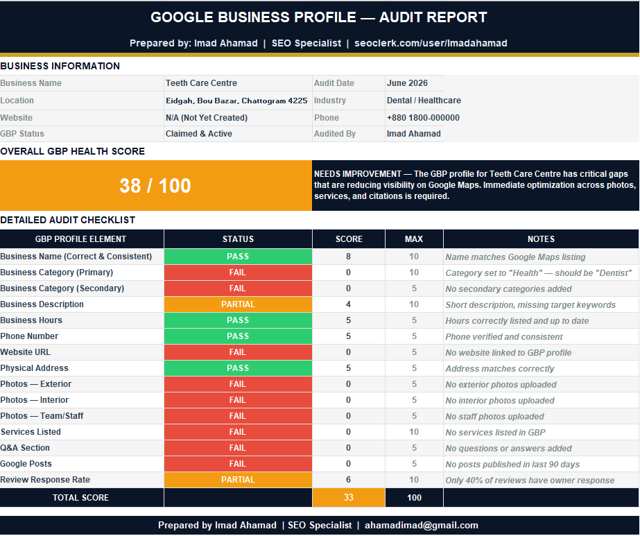 I Will Boost Your Google Maps Visibility With Local SEO