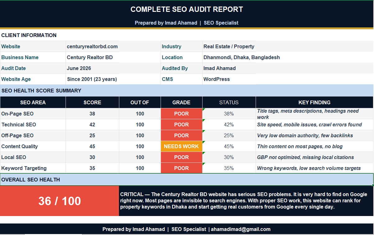 I Will Provide Complete SEO Service to Boost Your Website Rankings