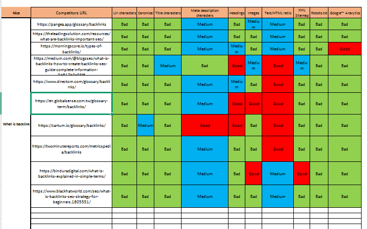 ✅ I Will Do On Page SEO & Technical SEO Optimization
