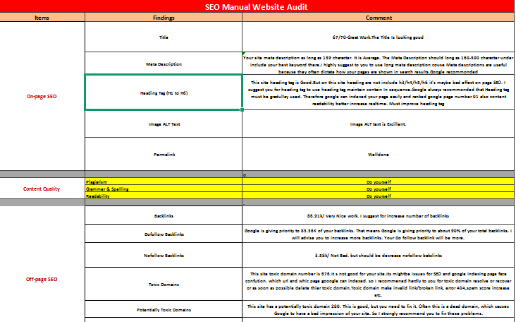 find profitable SEO keywords and analyze your competitors