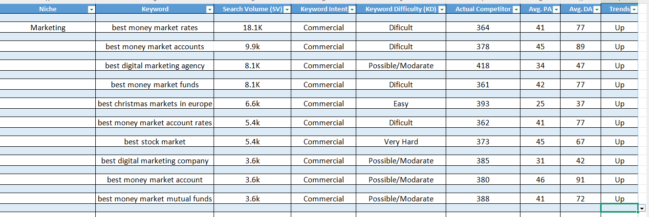 find profitable SEO keywords and analyze your competitors