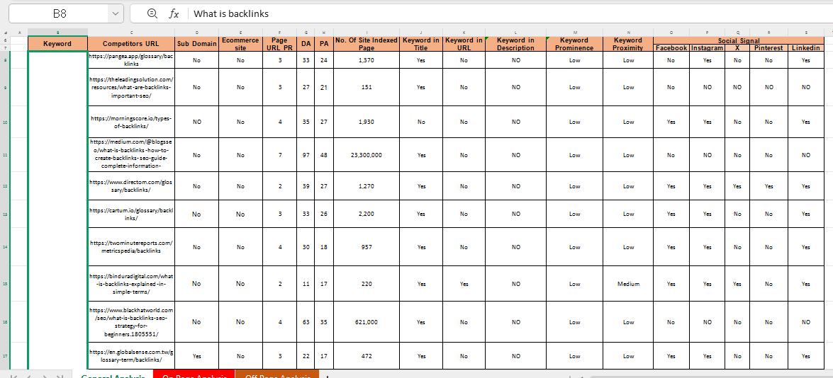 find profitable SEO keywords and analyze your competitors