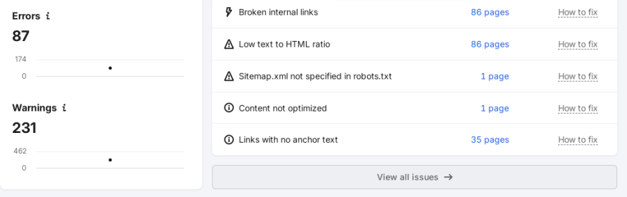 ✅ I Will Do On Page SEO & Technical SEO Optimization