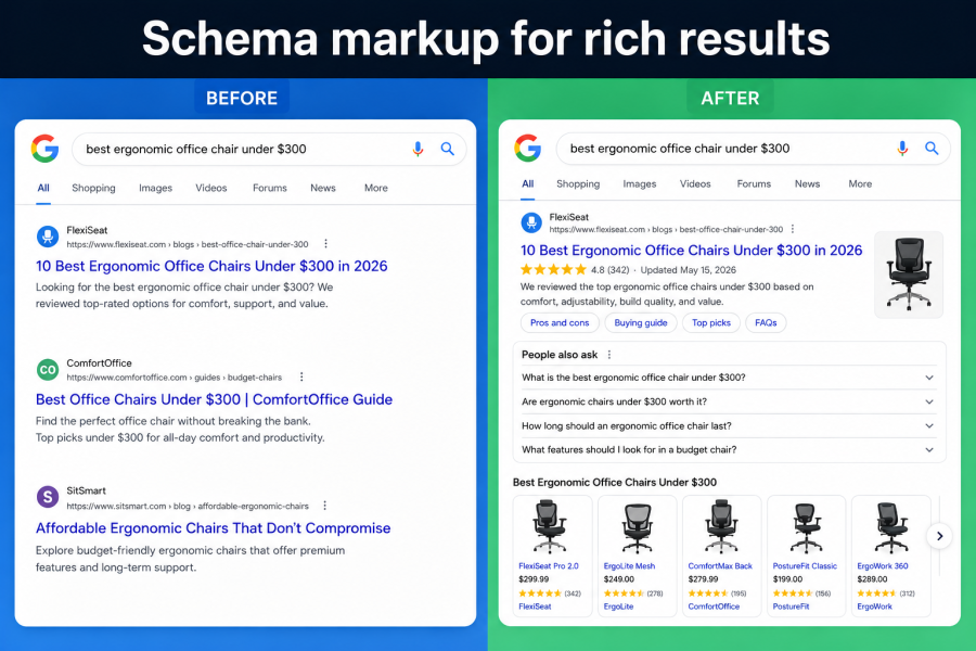 I will do schema markup, structured data, rich snippets for your website